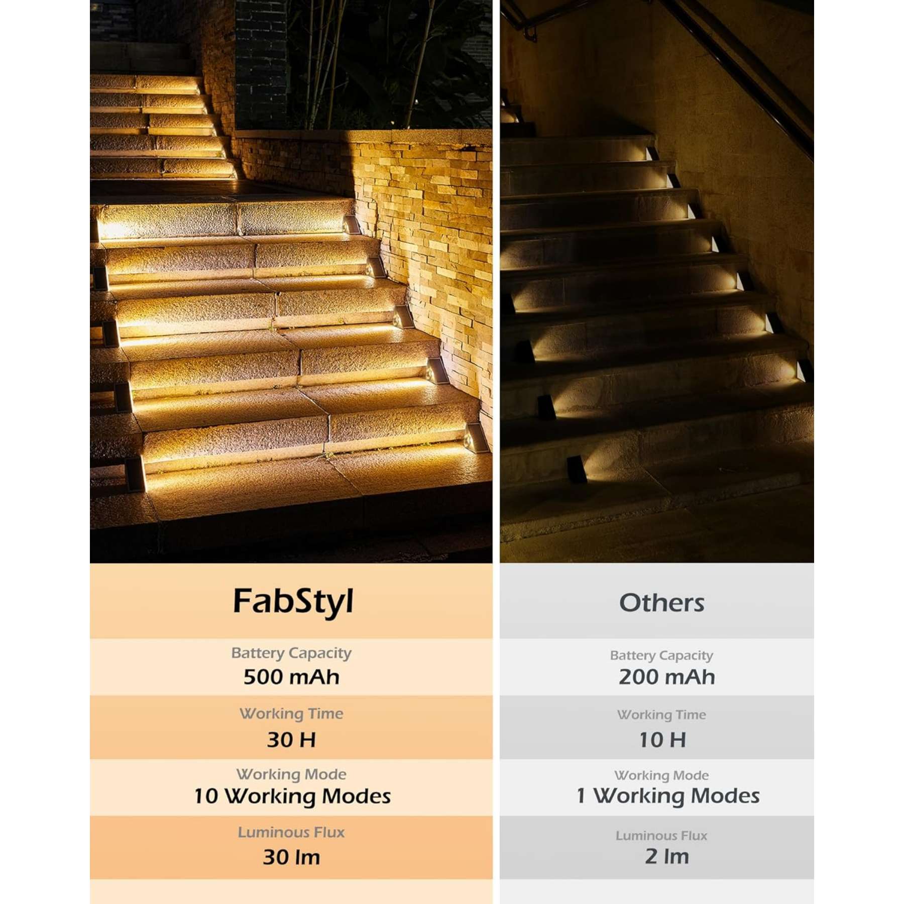 Solar Step Stair Lights With 8 Light Colors - FabStyl